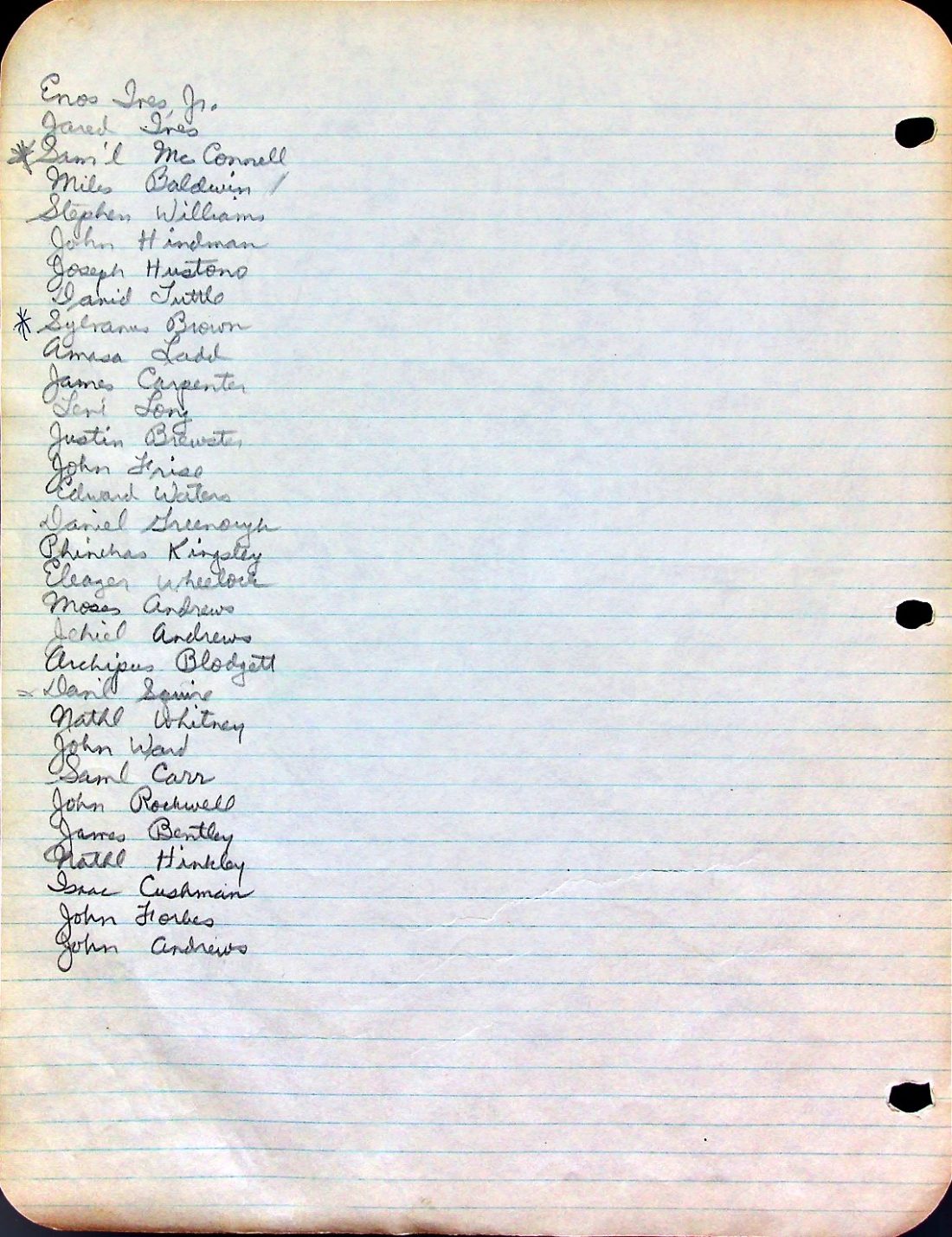 Rev War militia payroll Williams' Company 1780 2